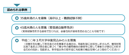例外事由3号イ
